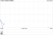 天津創業環保股份公布2024年業績 歸母凈利潤約8.07億元同比減少6.7%