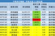 中歐基金葛蘭二季度加倉科倫藥業(yè)、三生制藥，業(yè)績(jī)回暖難擋高份額凈贖回