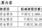股價暴漲70%后，董事長、董秘和財務總監集體宣布減持！三人此前已套現超1.5億元