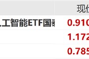 ETF日報：中共中央政治局會議強調，加快實施“人工智能+”行動，培育未來產業，可關注創業板人工智能ETF