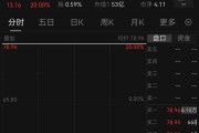 直線20%漲停，半導體又現“蛇吞象”收購案