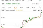 英偉達股價再創新高，邁向4萬億美元市值，黃仁勛又賣了超3億元！