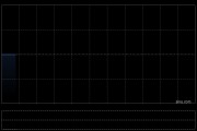 貓屎咖啡控股與銀柘科技訂立諒解備忘錄