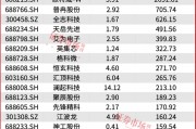 葛衛(wèi)東新進(jìn)重倉(cāng)！空間萬(wàn)億美元！這個(gè)賽道正迎黃金發(fā)展期