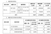 套現(xiàn)逾5400萬元，會暢通訊原實控人完成清倉減持