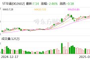 ST華通：公司目前主營業務為互聯網游戲業務、汽車零部件制造業務以及人工智能云數據業務
