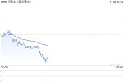 美聯儲繼續降息25個基點 黃金大幅反彈
