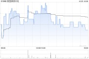 復星旅游文化10月23日就根據股份計劃發行42.49萬股