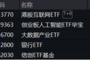重要會議重磅定調！算力股反攻，創業板人工智能ETF華寶續漲2.39%！港股全線爆發，港股互聯網ETF大漲3.23%