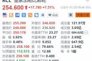 皇家加勒比郵輪漲7.5% 第四季度EPS及2025年盈利指引超預期