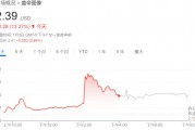抱團應(yīng)對AI！廣告之后，圖片巨頭醞釀合并，Shutterstock和Getty Images股價雙雙上漲