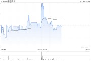 康臣藥業(yè)發(fā)布年度業(yè)績 權益股東應占溢利9.1億元同比增加16.05%