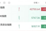 深夜，油價大漲！金龍指數沖高回落