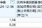 興業基金A500ETF你敢買嗎？公司旗下中證500ETF成立4年跑輸基準10%，規模縮水87%僅剩2800萬，日均成交額9萬
