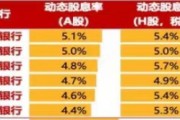 中長期資金入市！險(xiǎn)資加速增持大型國有銀行股，高股息股份行、城商行也將受青睞（名單）