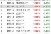 ETF日報：半導體芯片行業(yè)基本面或?qū)@著改善，可以關注芯片ETF