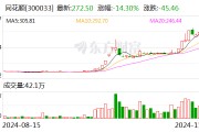 同花順：子公司浙江同花順云軟件有限公司收到行政監管措施決定書
