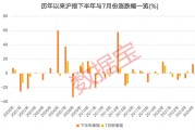 3股獲機構積極關注！熱門金股出爐，這些績優潛力股或被“錯殺”