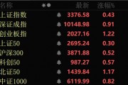 近4000股上漲！可控核聚變大消息，批量漲停！