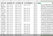 單日三家！并購重組市場持續活躍，呈現四大新趨勢