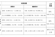 國華網安2021年業(yè)績預告變臉，由盈轉虧！