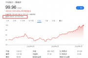 標普500指數(shù)成分股再做調整，Robinhood還是沒進