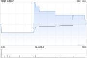 業聚醫療公布周靜忠辭任非執行董事