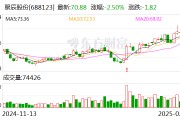 聚辰股份：公司目前沒有生產HBM產品