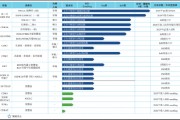 同源康醫藥：單品依賴現象較為明顯 核心產品管線價值突出 | 18A藥企價值解碼