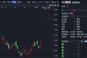 8連板大牛股，遭證監會立案調查！