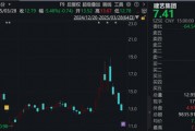 調查結果出爐！涉恒大債務重組，這家A股公司被罰！