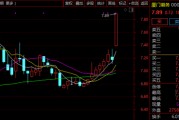 重大資產重組！市值58億A股公司宣布：周二停牌！周一突然漲停