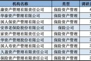 發力長錢入市！險資扎堆調研