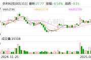 多利科技：公司對客戶的配套份額相對穩定