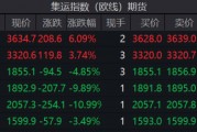 連續上漲！特朗普效應引發美線搶運？