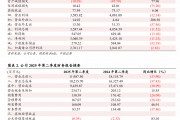 【中銀化工】公司點評-云天化（600096.SH）：業務結構優化，磷肥盈利能力提升