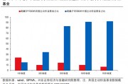 興證策略張啟堯：對中國主動投資的未來應當更有信心，中國主動權益基金長期多數跑贏指數，而美國長期跑輸