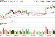 恒瑞醫藥：擬收購成都盛迪醫藥有限公司1.4587%股權