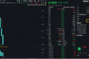 創業板人工智能近5日累計下跌14%，“抄底”資金涌入！機構：CES 2025開幕在即，把握AI投資機會