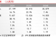 【方正金融】廣發證券1H25業績點評：經紀、投資表現亮眼，公募利潤快速增長