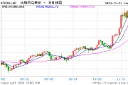比特幣漲勢不止，逐漸向10萬美元靠攏！