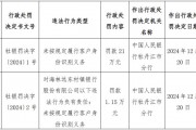 海林遠東村鎮銀行被罰21萬元：未按規定履行客戶身份識別義務