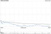 市值一度蒸發188億！海爾智家H股跌逾7% 去年Q4凈利環比下降24%