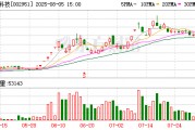 金時科技：截至2025年7月31日收盤公司股東數為22727戶