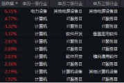下一個爆點？Manus聯(lián)姻阿里，數(shù)據(jù)熱浪來襲，重點關(guān)注三條主線！大數(shù)據(jù)產(chǎn)業(yè)ETF（516700）盤中漲逾2.7%