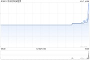 中關村科技租賃與美中嘉和訂立融資租賃協議