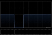 智數科技集團擬折讓約18.39%配售最多1970萬股 凈籌約680萬港元