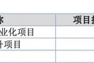 萬泰股份IPO：七大姑八大姨來“圍食”！應收奇高！利潤依賴補貼！這個問題引來問詢！