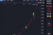理性投資！多只大牛股，提示風(fēng)險(xiǎn)！
