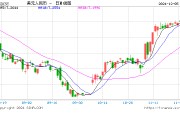 穩增長效應顯現，人民幣匯率有望獲得更強支撐